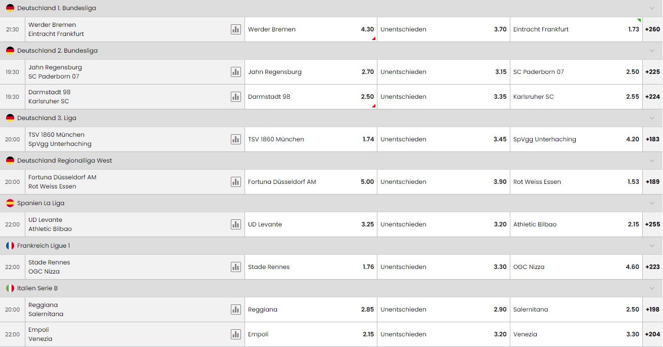 select-bet Quoten